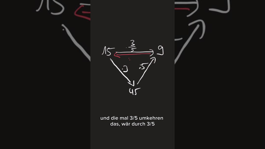 dunkelmunkel-tube