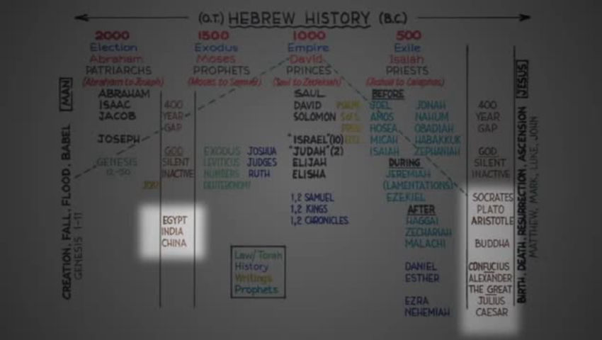 david-pawson-unlocking-the-bible-ot-old-testament-part-1-overview